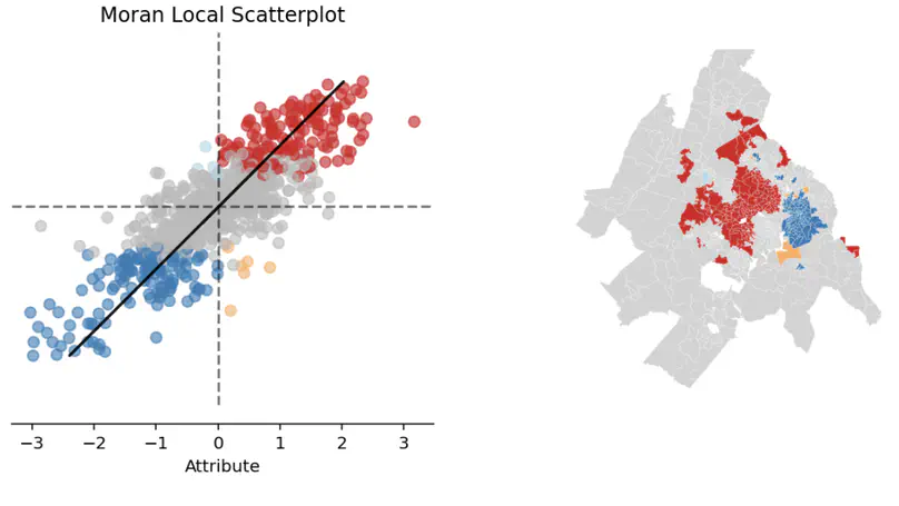 geosnap: Neighborhoods in Educational Research