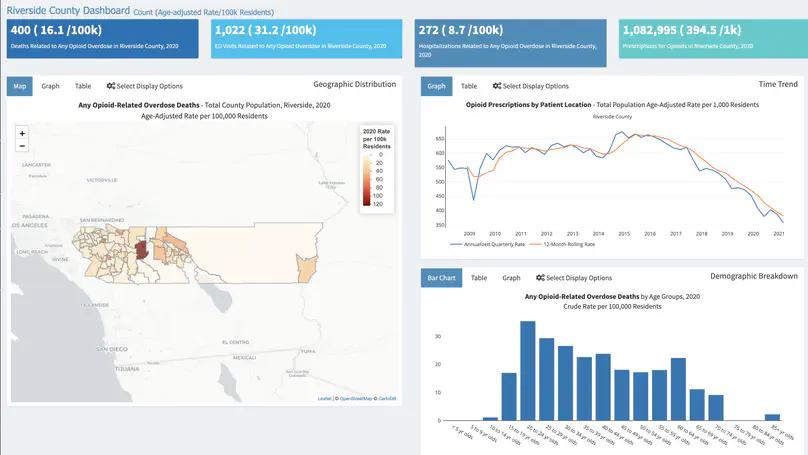 Building an innovative Ethno-Geographic Information System (EGIS) to address opioid overdose disparities in Inland Southern California