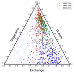 Changes in the Economic Status of Neighbourhoods in US Metropolitan Areas from 1980 to 2010: Stability, Growth and Polarisation
