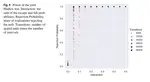 Intersectional Urban Dynamics: A Joint Markov Chains Approach